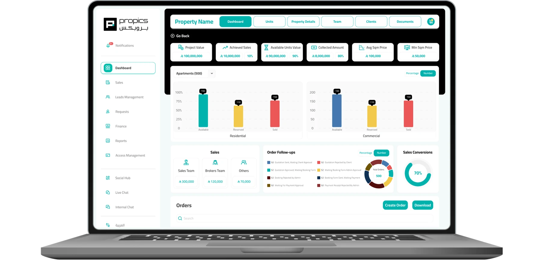 Propics dashboard